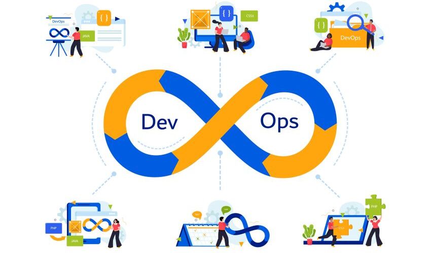 hire devops developers